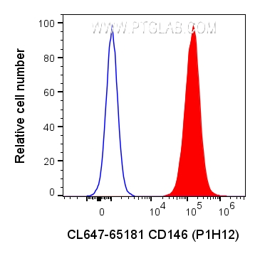 FC experiment of A375 using CL647-65181