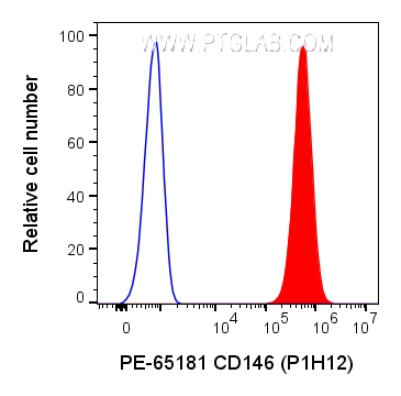 FC experiment of A375 using PE-65181