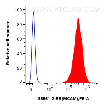 FC experiment of HeLa using 98561-2-RR FC experiment of HeLa using 98561-2-RR