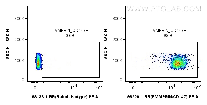 FC experiment of mouse thymocytes using 98229-1-RR