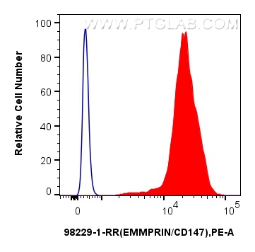 FC experiment of mouse thymocytes using 98229-1-RR