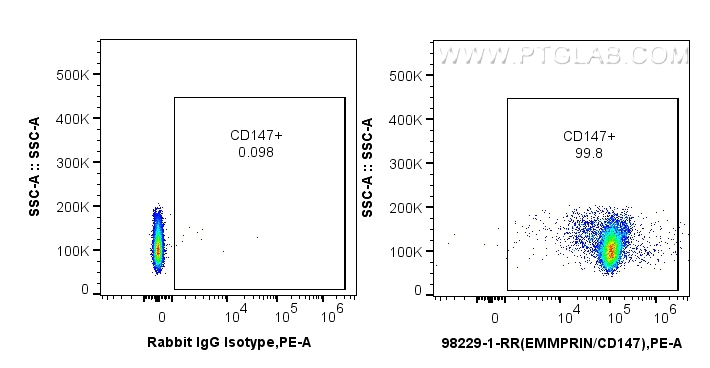 1x10^6 mouse thymocytes were surface stained with 0.25 ug Anti-Mouse CD147 Rabbit RecAb (98229-1-RR, Clone: 241852B4) or 0.25 ug Rabbit IgG Isotype Control RecAb (<a class='green' href='/productredirect?CatalogNo=98136-1-RR' target='_blank'>98136-1-RR</a>, Clone: 240953C9), and PE-Conjugated Goat Anti-Rabbit IgG(H+L). Cells were incubated with FC Receptor Block prior to staining. Cells were not fixed. FC experiment of mouse thymocytes using 98229-1-RR