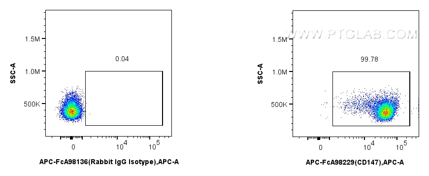 FC experiment of mouse thymocytes using APC-FcA98229 FC experiment of mouse thymocytes using APC-FcA98229