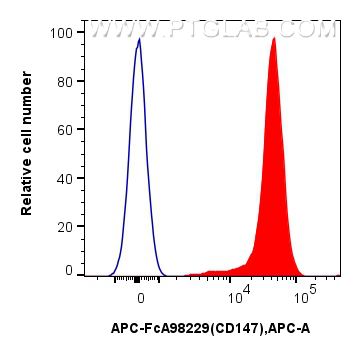 FC experiment of mouse thymocytes using APC-FcA98229 FC experiment of mouse thymocytes using APC-FcA98229