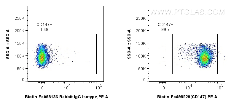 FC experiment of mouse thymocytes using Biotin-FcA98229