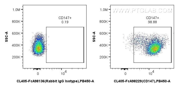 FC experiment of mouse thymocytes using CL405-FcA98229