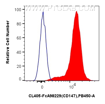 FC experiment of mouse thymocytes using CL405-FcA98229