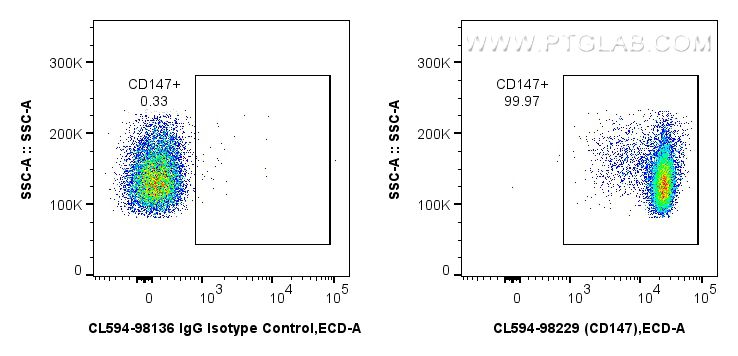 FC experiment of mouse thymocytes using CL594-98229