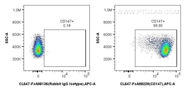 FC experiment of mouse thymocytes using CL647-FcA98229