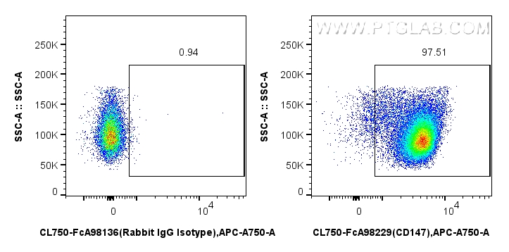 FC experiment of mouse thymocytes using CL750-FcA98229