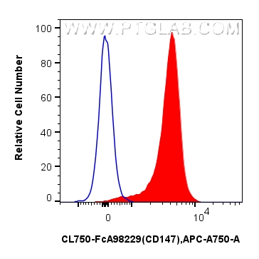 FC experiment of mouse thymocytes using CL750-FcA98229