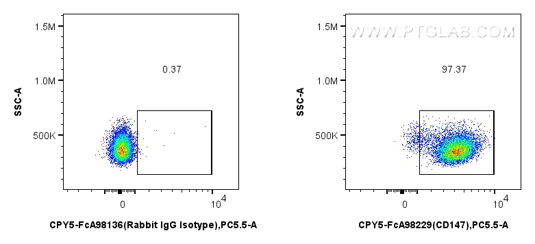 FC experiment of mouse thymocytes using CPY5-FcA98229
