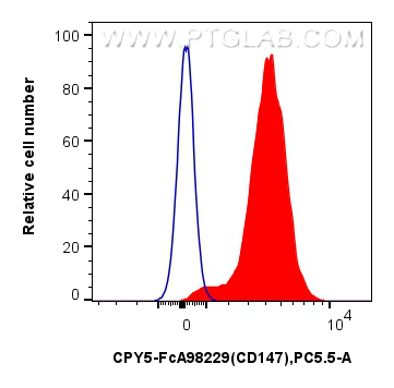 FC experiment of mouse thymocytes using CPY5-FcA98229