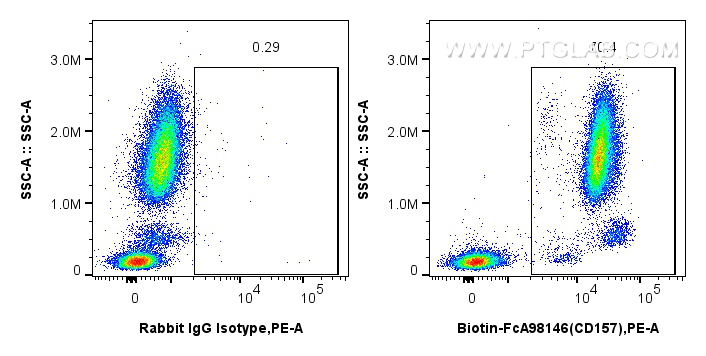 FC experiment of human peripheral blood leukocytes using Biotin-FcA98146 FC experiment of human peripheral blood leukocytes using Biotin-FcA98146