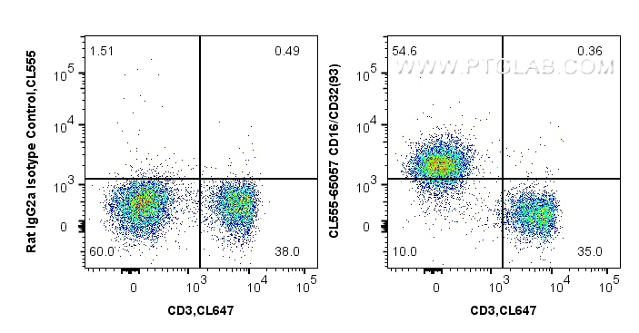 FC experiment of mouse splenocytes using CL555-65057