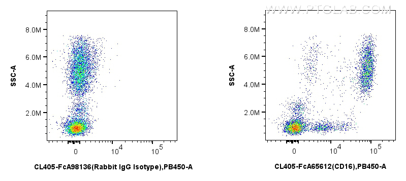 FC experiment of human peripheral blood leukocyte using CL405-FcA65612