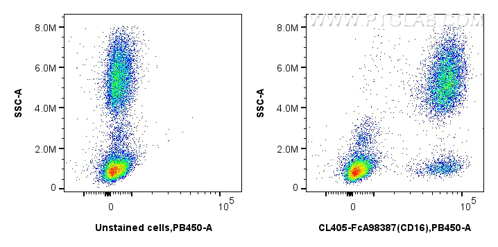 FC experiment of human peripheral blood leukocytes using CL405-FcA98387 FC experiment of human peripheral blood leukocytes using CL405-FcA98387