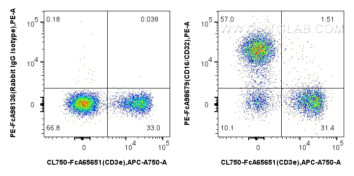 FC experiment of mouse splenocytes using PE-FcA98679 FC experiment of mouse splenocytes using PE-FcA98679