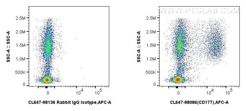 FC experiment of human peripheral blood leukocytes using CL647-98086