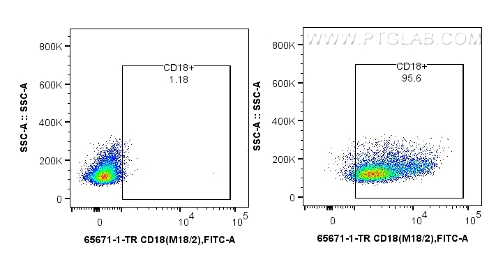 FC experiment of mouse thymocytes using 65671-1-TR FC experiment of mouse thymocytes using 65671-1-TR