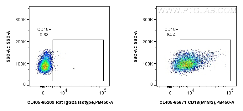 FC experiment of mouse thymocytes using CL405-65671 FC experiment of mouse thymocytes using CL405-65671