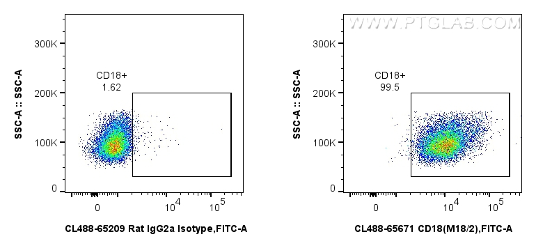 FC experiment of mouse thymocytes using CL488-65671 FC experiment of mouse thymocytes using CL488-65671