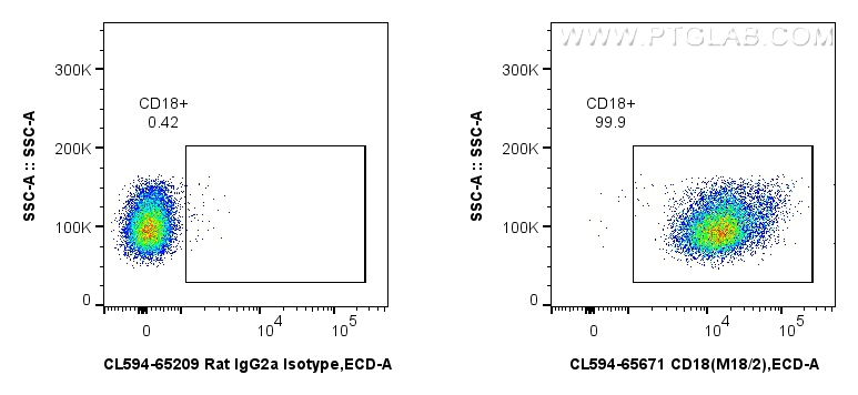 FC experiment of mouse thymocytes using CL594-65671 FC experiment of mouse thymocytes using CL594-65671