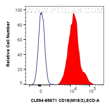 FC experiment of mouse thymocytes using CL594-65671 FC experiment of mouse thymocytes using CL594-65671