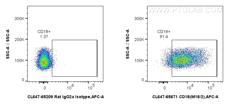 FC experiment of mouse thymocytes using CL647-65671 FC experiment of mouse thymocytes using CL647-65671