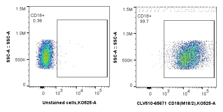 FC experiment of mouse thymocytes using CLV510-65671 FC experiment of mouse thymocytes using CLV510-65671