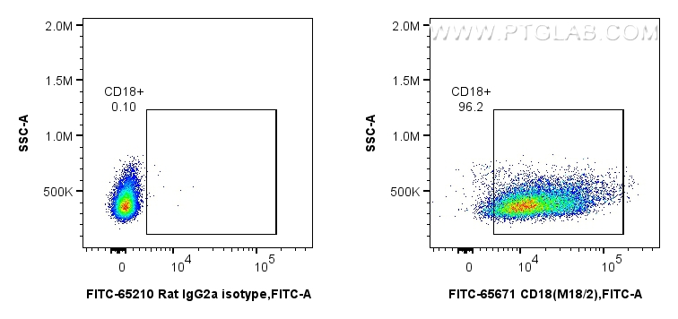 FC experiment of mouse thymocytes using FITC-65671 FC experiment of mouse thymocytes using FITC-65671