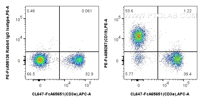 FC experiment of mouse splenocytes using PE-FcA98287