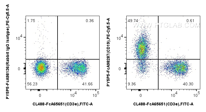 FC experiment of mouse splenocytes using PY5P5-FcA98287
