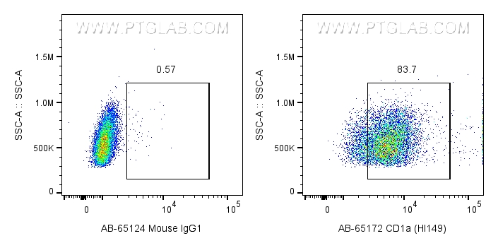 FC experiment of MOLT-4 using AB-65172
