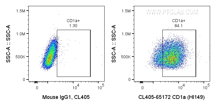 FC experiment of MOLT-4 using CL405-65172