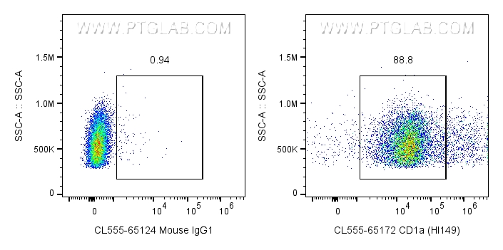FC experiment of MOLT-4 using CL555-65172