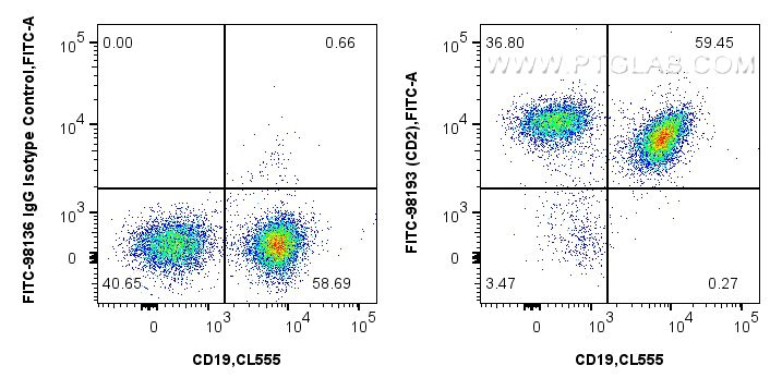 FC experiment of mouse splenocytes using FITC-98193