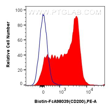 FC experiment of mouse splenocytes using Biotin-FcA98039 FC experiment of mouse splenocytes using Biotin-FcA98039