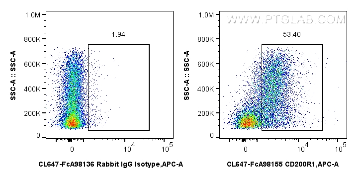 FC experiment of mouse bone marrow cells using CL647-FcA98155