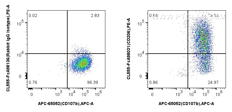 FC experiment of mouse peritoneal macrophages using CL555-FcA98031