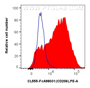 FC experiment of mouse peritoneal macrophages using CL555-FcA98031