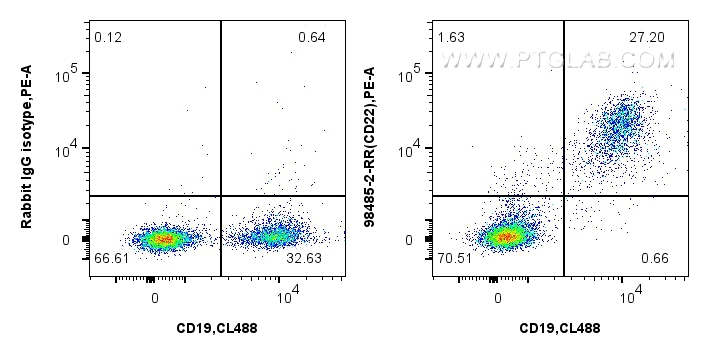 FC experiment of mouse splenocytes using 98485-2-RR (same clone as 98485-2-PBS)