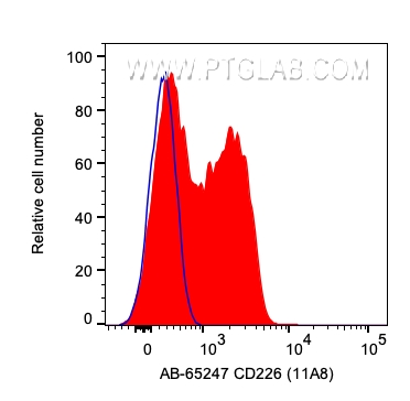 CD226