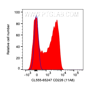 CD226