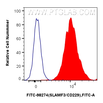 FC experiment of mouse splenocytes using FITC-98274