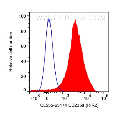 CD235a