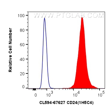 FC experiment of Ramos using CL594-67627