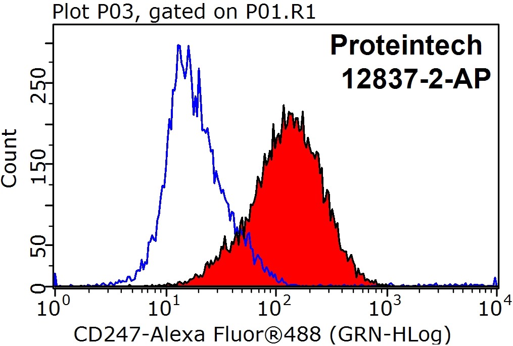 CD247