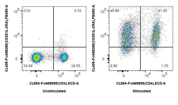 FC experiment of mouse splenocytes using CL405-FcA98288