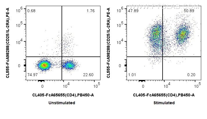 FC experiment of mouse splenocytes using CL555-FcA98288